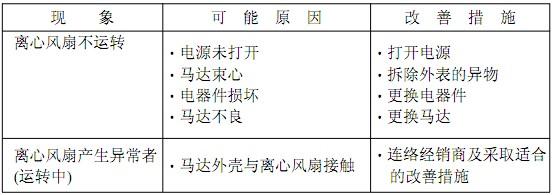 FFU風(fēng)機(jī)過(guò)濾單元采取適合的改善措施