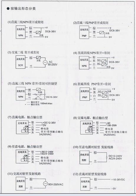 風(fēng)淋室光電開(kāi)關(guān)使用說(shuō)明書(shū)按輸出形態(tài)分類